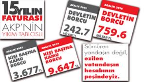 15 YILIN FATURASI AKP’NİN YIKIM TABLOSU