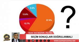 ACİL, ACİL, ACİL… SEÇİM SONUÇLARI DOĞRULANMALI