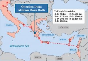 Doğu Akdeniz Boru Hattı