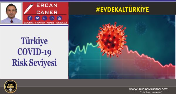 Türkiye COVID-19 Risk Seviyesi