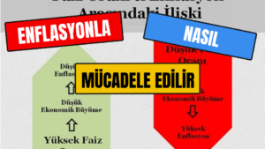 Enflasyonla Nasıl Mücadele Edilir?